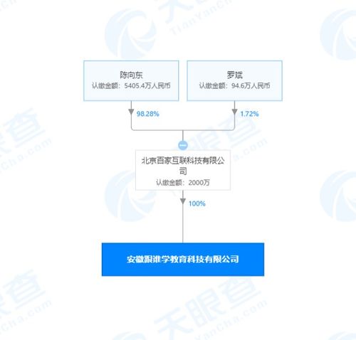 跟谁学关联公司成立新公司，深耕计算机软硬件领域