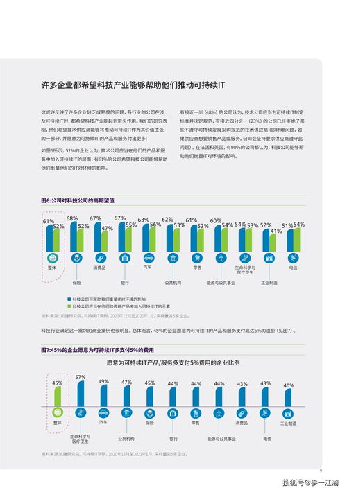 可持续IT 为何绿色IT革命时机已到